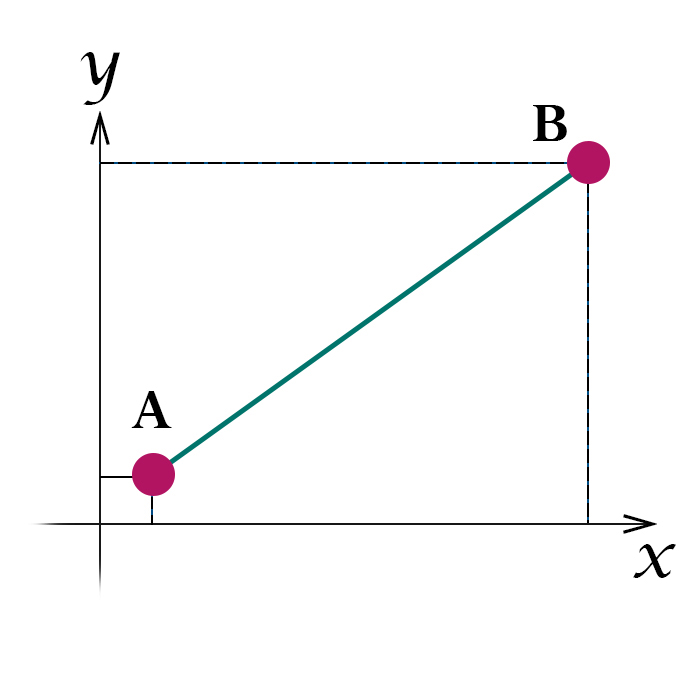 Metrica Euclidea