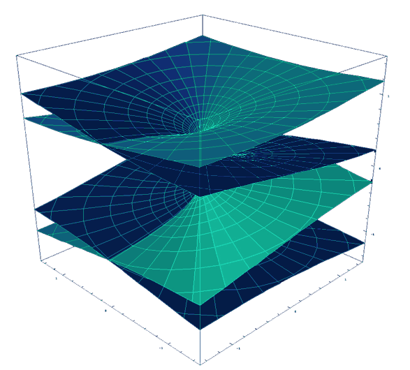 Superficie di Riemann