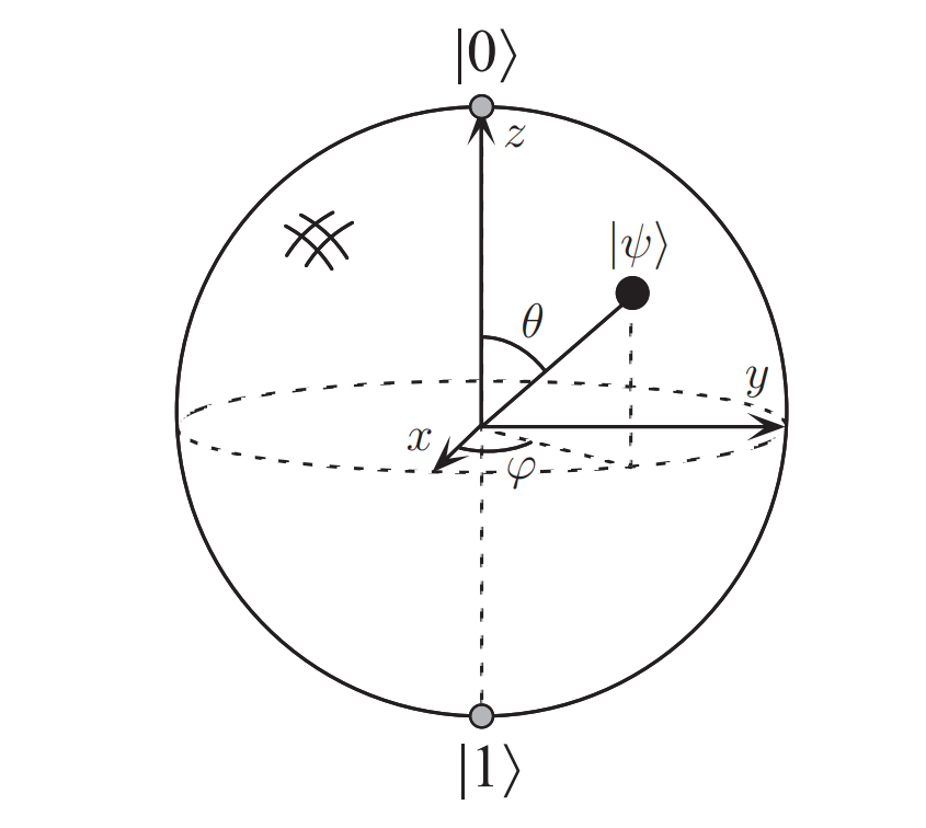 Sfera di Bloch